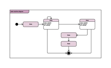 A simple guide to drawing your first state diagram (with examples) | Cacoo