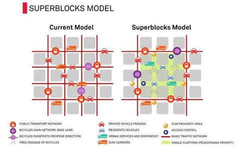 Barcelona Smart City strategy: an ever evolving plan - SuiteLife