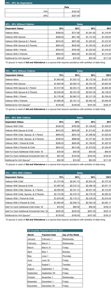 2023 VA Disability Pay Amounts and Scheduled Payment Dates | Cuddigan Law