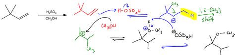 Making Ethers - Williamson Ether Synthesis - Organic | Clutch Prep