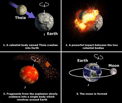 Moon-formation-image-rotation-earth-theia-celestia by RaptorMoonX on DeviantArt