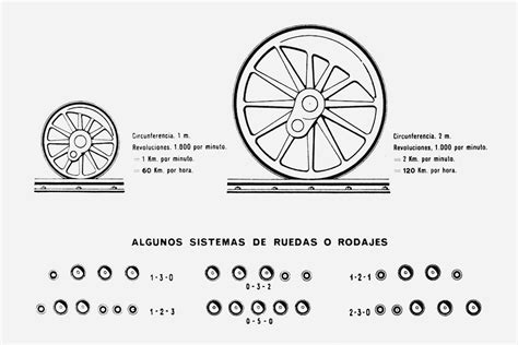 Train Wheel Diagram