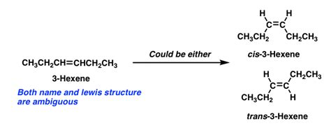 E and Z Notation For Alkenes (+ Cis/Trans) - Master Organic Chemistry