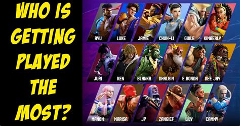 Street Fighter 6 character popularity chart reveals which characters ...