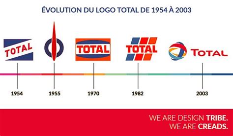 Le logo Total aussi a une histoire ! Découvrez son évolution.