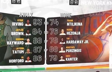 Knicks 2K Ratings, Thoughts? : r/NYKnicks