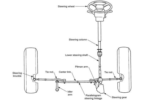 The Ultimate Guide to Understanding Power Steering Components: Diagram ...