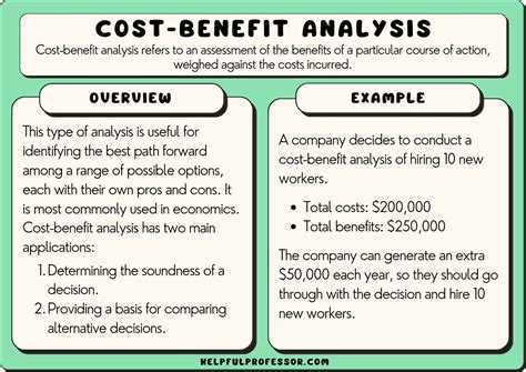 10 Cost-Benefit Analysis Examples (2024)