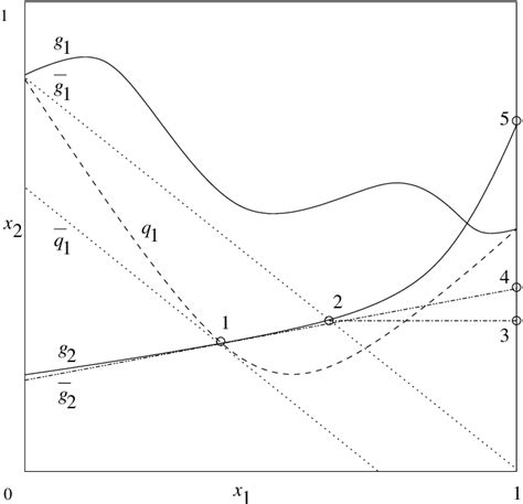 1: Basic steps of a rounding heuristic | Download Scientific Diagram