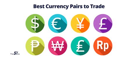 The Best Currency Pairs to Trade in 2022 | currency pair priority