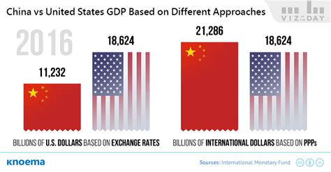 The World’s Largest Economy: China or the United States? | by Ivan ...