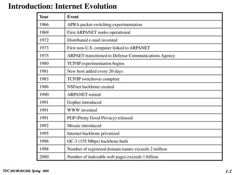 Unit 1: Introduction. From IPv4 to IPv6 - ppt download