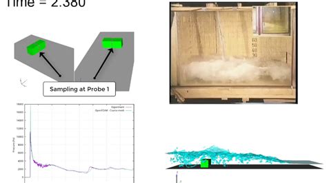 3D dam-break simulation using OpenFOAM - YouTube