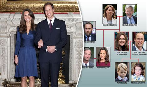 Kate Middleton family tree: Lineage of Prince William’s wife MAPPED | Royal | News | Express.co.uk