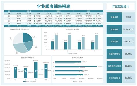 企业季度销售报表excel模板_完美办公