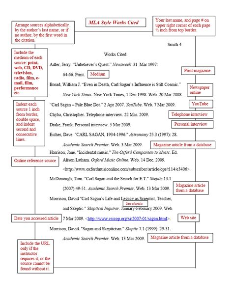 Dr. Gilchrist's English Class Blog: MLA Style Research Paper