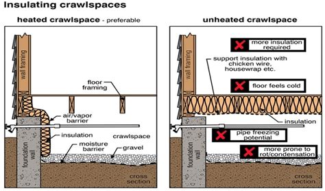 Crawl Spaces - Massachusetts Home Inspections