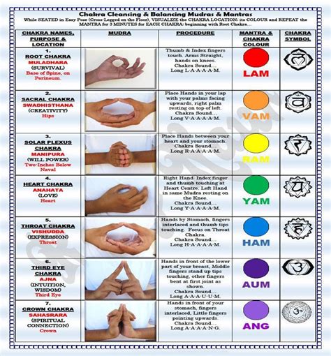 chakra_balancing_mudras_ | Limpieza de chakras, Mudras, Beneficios de ...