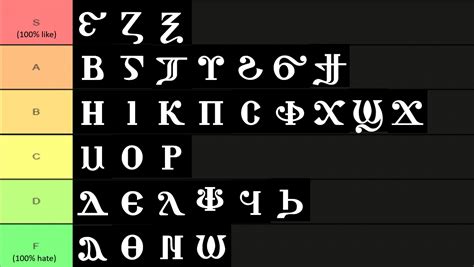 Coptic Alphabet Tier List : r/coptic