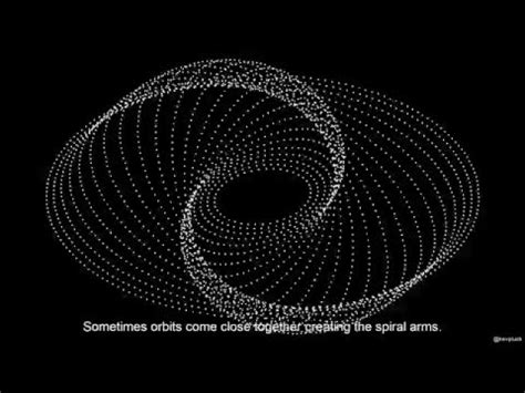 Spiral Galaxy Formation Animation - YouTube