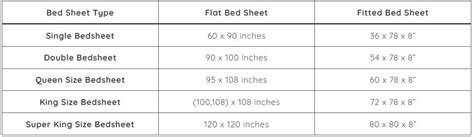 Bed Sheet Size Chart India 2024: Find Your Perfect Fit (Flat & Fitted)