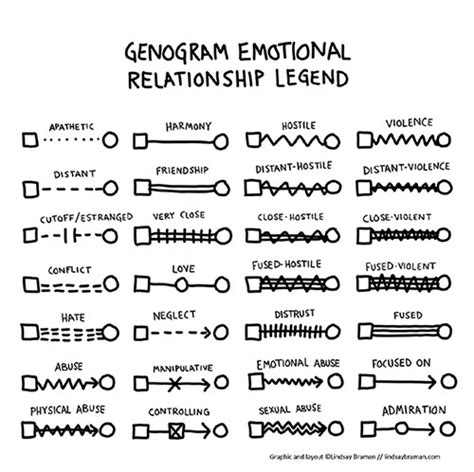 Genogram Symbol Key + Printable Flashcards - LindsayBraman.com