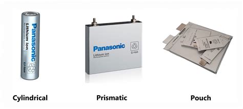 Lithium-ion Battery Cell Types, LFP, NMC Cells Explained - Licarco