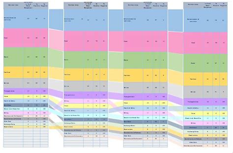 Entry #6 by CarolinaCardoza for Excel & Word Charts | Freelancer