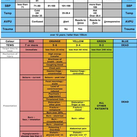 (PDF) The implementation of the South African Triage Score (SATS) in an ...