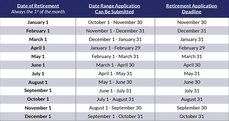 retirement-calendar - KCPSRS