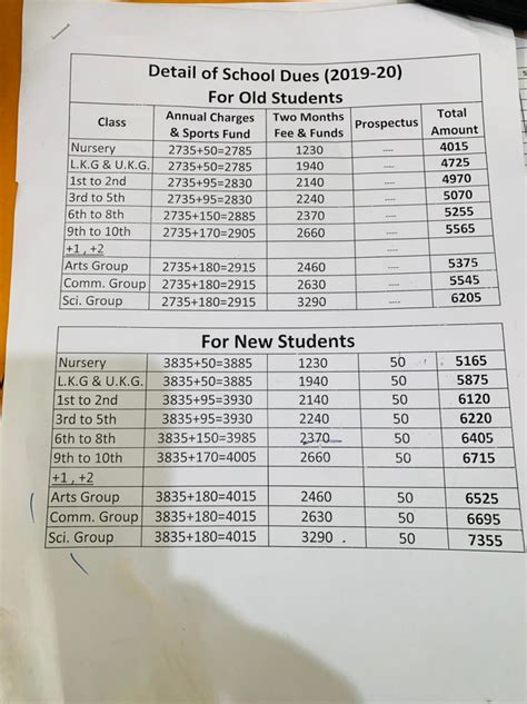 Fees Structure – B.Z.S.F.S. Sen Sec Public School