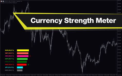 Currency Strength Meter MT5 Indicator: Download for FREE - MT4Collection