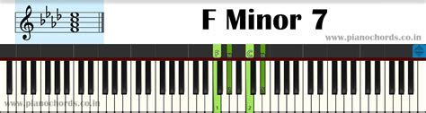 How To Play Piano Chords In Less Than 30 Minutes