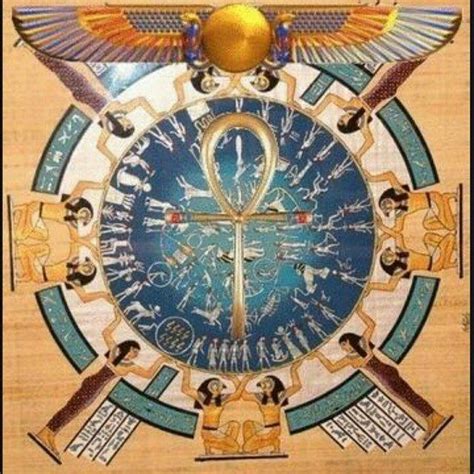 Egyptian Astrology and Zodiac Signs Guide - Astronlogia | Ancient egypt art, Ancient egyptian ...