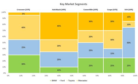 How to Create a Mekko/Marimekko Chart in Excel - Automate Excel