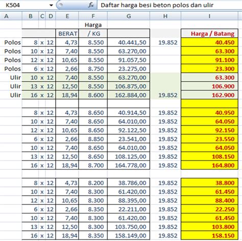 Harga Besi Beton Polos dan Ulir (6 – 16)