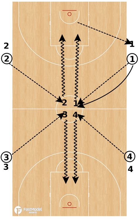 Four Team Competitive Basketball Shooting Practice Drill