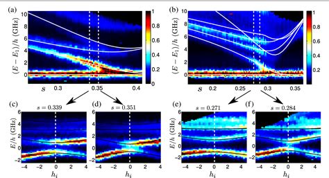 Quantum annealing | Semantic Scholar