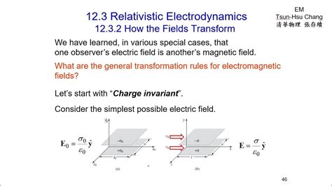 EM12.3i Relativistic Electrodynamics - YouTube