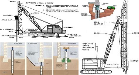 Pile Installation Methods | Piling Techniques | Types Of Piling Methods