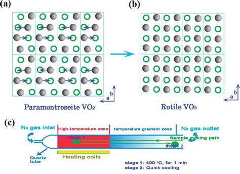 Figure 9 from Design of vanadium oxide structures with controllable electrical properties for ...