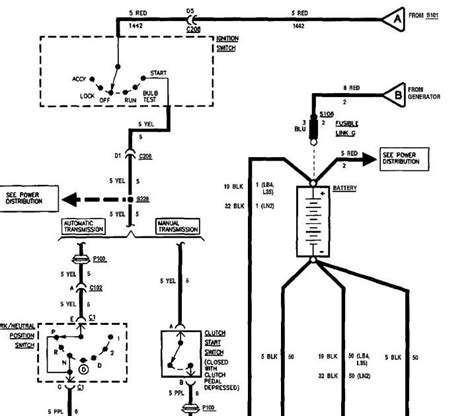 Chevy S10 Starter Wiring Diagram: A Comprehensive Guide - Moo Wiring