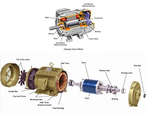 Pin by ElProCus on Electronics Knowledge | Electrical motors ...