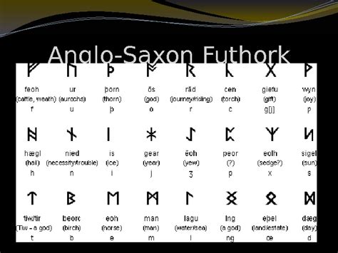 The Germanic languages Alphabets, Vocabula ry and semantics