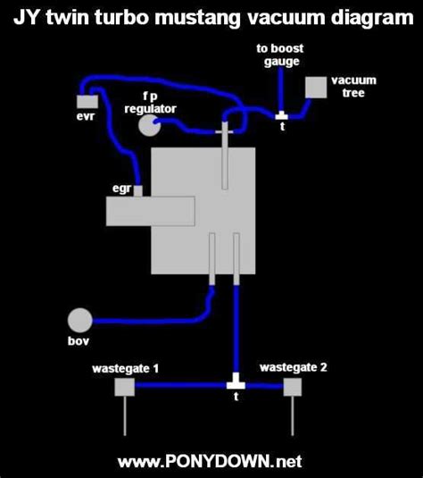 internal wastegate vacuum hookup | DIY and Junkyard Turbo Tech