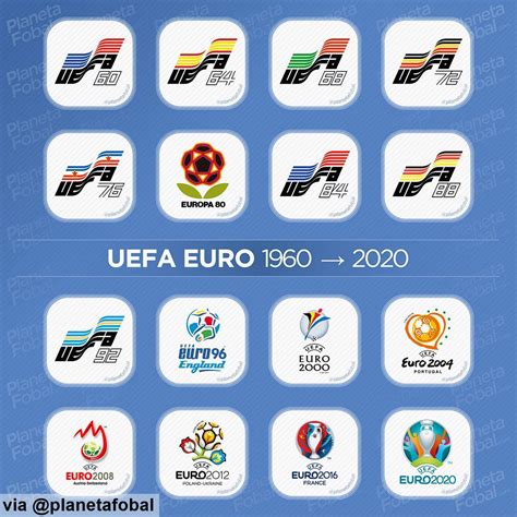 Evolution Of The EURO Logos From 1960-2020 - Footy Headlines