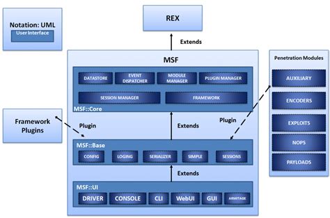 Metasploit Bootcamp | Packt