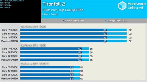 What Are CPU and GPU Computer Bottlenecks? How Do You Detect Them ...