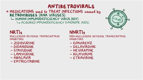 Antiretrovirals for HIV/AIDS - NRTIs and NNRTIs: Nursing pharmacology - Osmosis Video Library