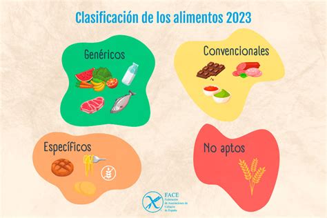 Modificaciones en la clasificación de los alimentos 2023 | FACE